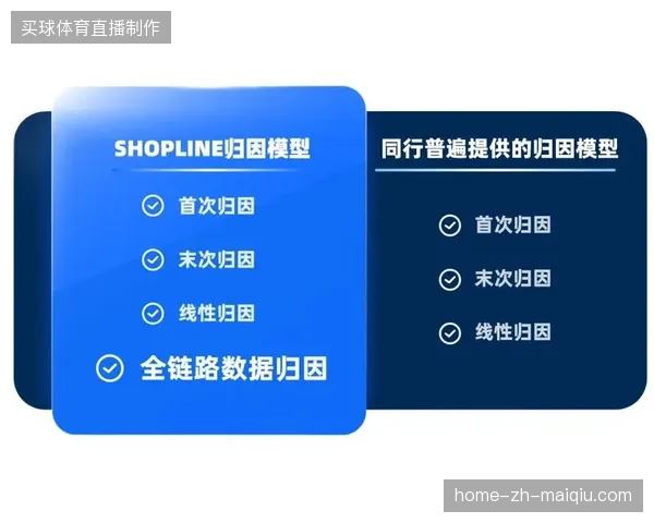 品牌方为何加速撤离传统logo展示，转向采购精细化的数字化赞助归因方案？